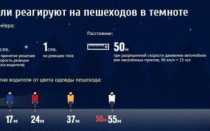 Светоотражающая лента для одежды: что нужно знать?