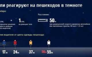 Светоотражающая лента для одежды: что нужно знать?
