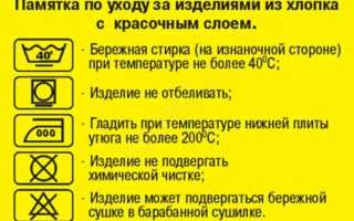 Ткань хлопок с эластаном: сочетание натуральности с функциональностью