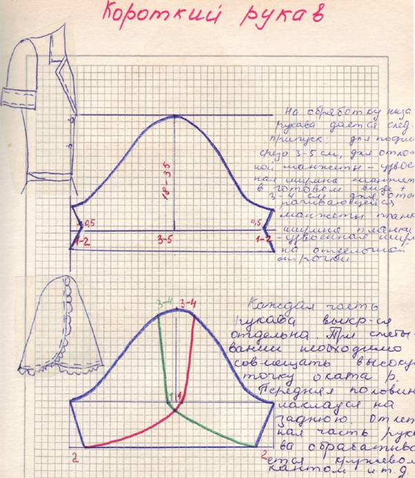 фасон и выкройка короткого рукава