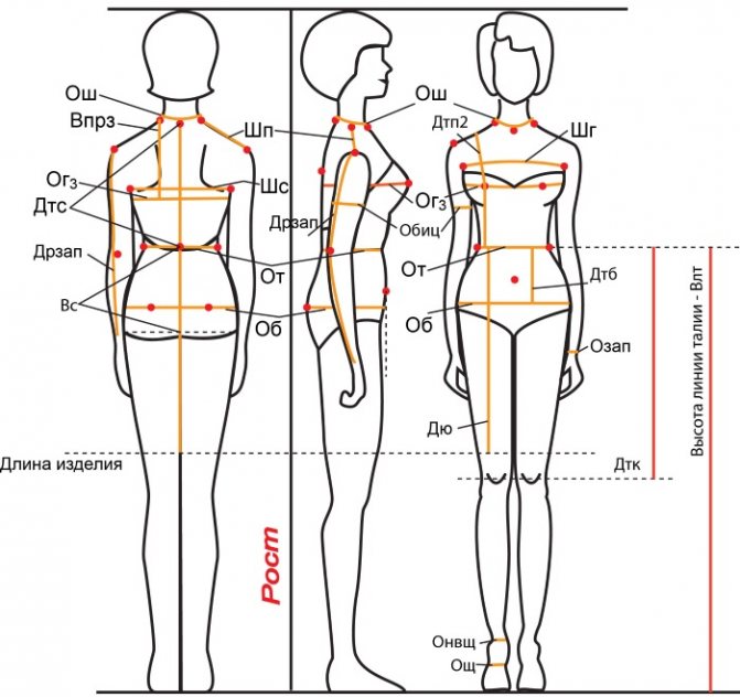 Платье с открытыми плечами и рукавами. Выкройка, как сшить летнее, свадебное, вечернее. Фото