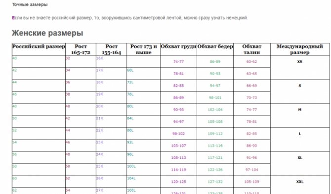 таблица размеров женской одежды