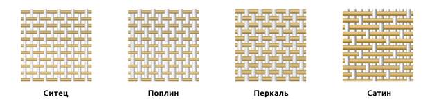 Варианты переплетений тканей