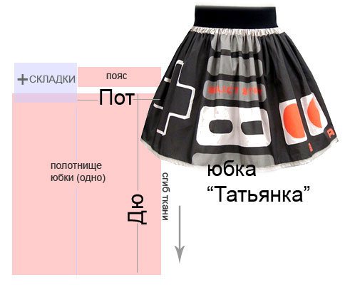 Выкройка для пышной юбки татьянка