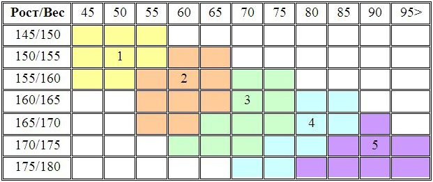 Женские колготки и чулки: как подобрать размер?